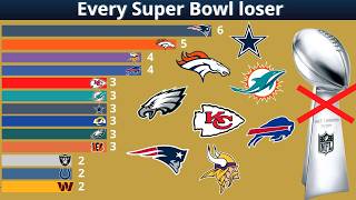NFL All Super Bowl Losers (1967–2026)