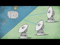 Satellites 101how they work  the importance to weather forecasting