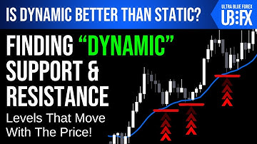 How to Find Dynamic Support and Resistance