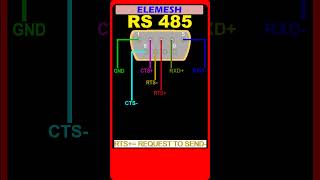 DB9 Pinout Confusion Solved #RS485 #automation