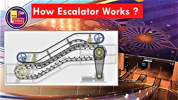 How Escalator Works ?