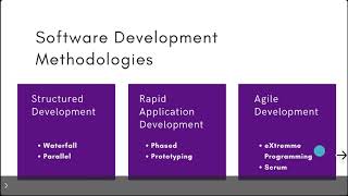 SDLC Methodologies -  Structured & Rapid Application Development