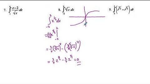 Calculus Fundamental Theorem of Calculus Definite Integrals