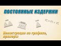 Постоянные издержки | Иллюстрация на графике, примеры Mp3 Song