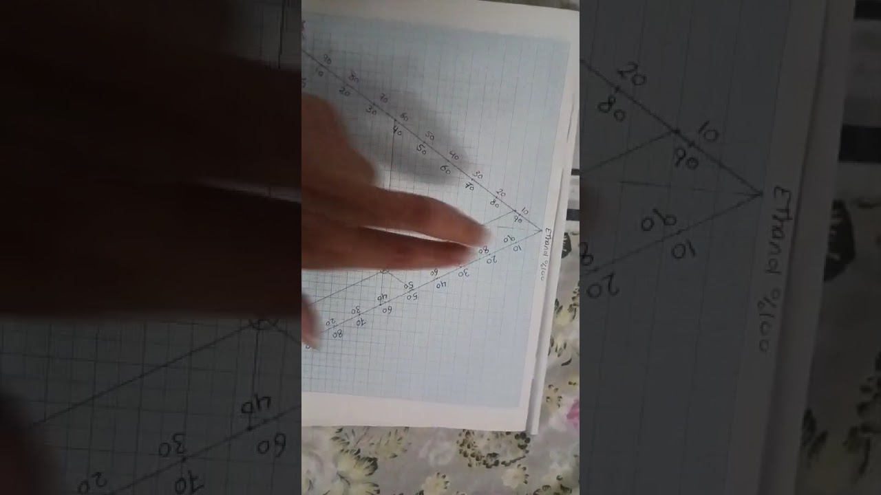 Lab.2. Drawing three component system (water-ethanol-ethyl acetate)