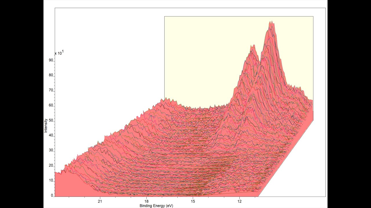 3d plotting xps data using casaxps and generating reports in excel