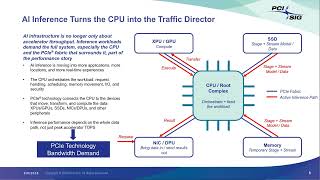 PCI Express® Technology: Driving the Future of AI Infrastructure screenshot 4