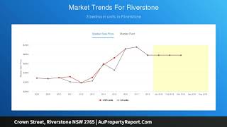 Crown Street, Riverstone NSW 2765 | AuPropertyReport.Com