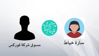 مكالمة محتال من محتالي الفوركس