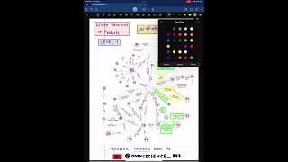 Organic chemical reaction revision level 1 (part 1) for jee 2026