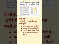 यूपी के नगरीय स्कूलों में 11,509 शिक्षक भर्ती होंगे #up #bharti #teacher #new