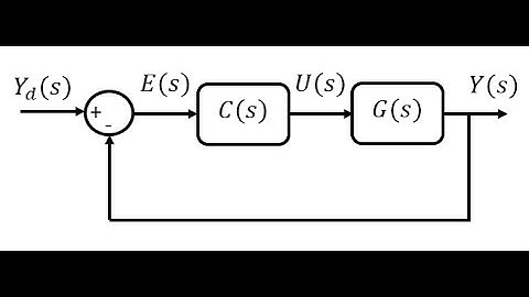 Lecture 14a: Transient Specifications for LTI System part 1