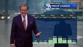 Autumn winds kicks in, next 4 mornings in the 40s