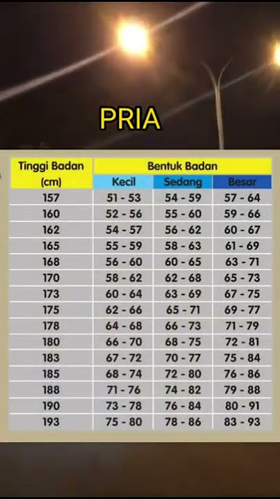 TB DAN BB ideal Pria dan Wanita