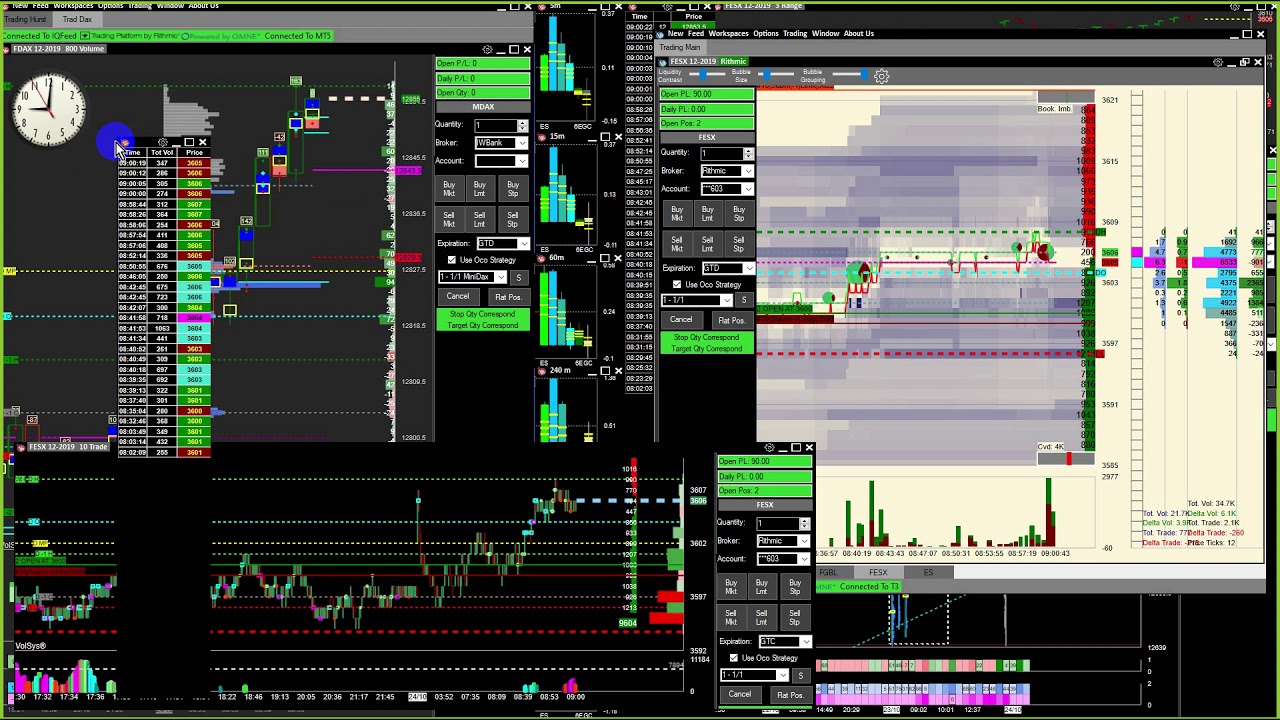 stoxx New Scalping Stoxx - Market Open