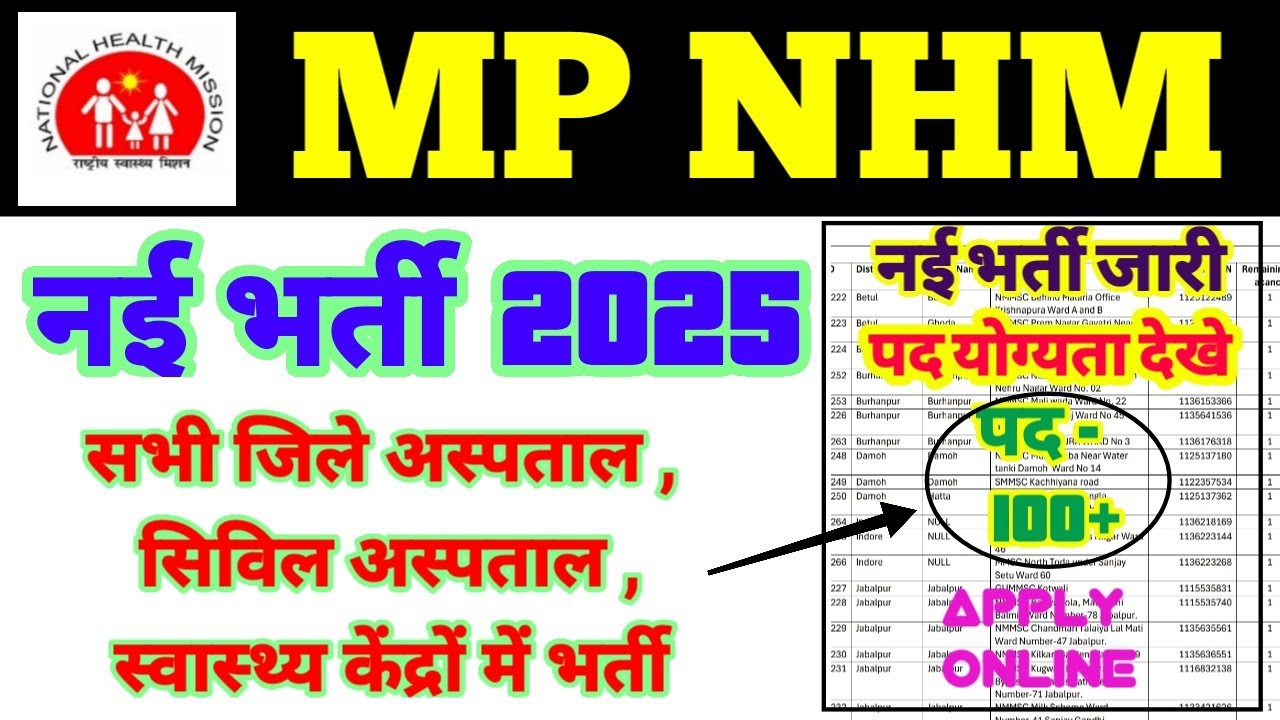 MP NHM NEW RECRUITMENT 2025 | मध्यप्रदेश स्वास्थ्य विभाग भर्ती | MP NHM VACANCY 2025 |MP NEWS LIVE