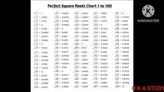 #1 to 100 #square root chart#how know to square root #