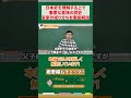 【旧宮家】実は何度も断絶寸前だった…伏見宮家が生き残れた本当の理由【皇室/皇位継承】
