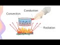 Modes Of Heat Transfer: Conduction Convection And Radiation Explained