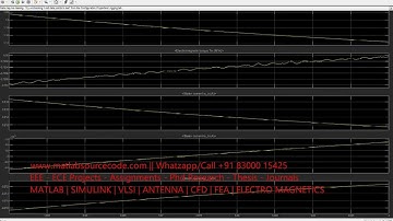 Maximum Power Point Tracking Algorithms for the Wind Energy systems matlab simulink MPPT - SIMULINK