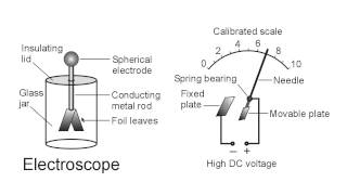 Celebrity Electrostatic Deflection Wealth