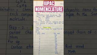 Class-12 NOTES of IUPAC NOMENCLATURE