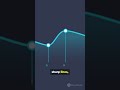 📹 Uncover insights with YouTube Data Analysis using Hadoop! 🚀 | www.smartdatacamp.com