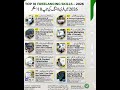 Top 10 Freelancing Skills in 2026|High-income Skills to Earn Online