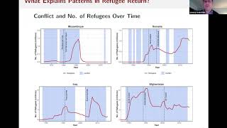The Dynamics of Refugee Return: Syrian Refugees and Their Migration Intentions