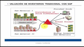 SAP TRAINING INTRODUCCIÓN A MATERIAL LEDGER