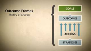 Evaluative Practice Video