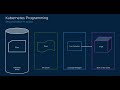 Kubernetes Declarative Reconciliation