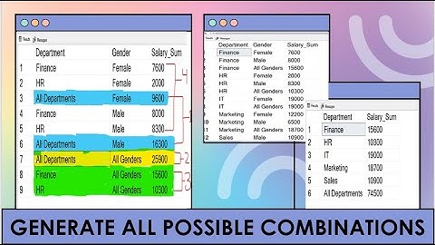 How to generate all possible column combinations in SQL Server | ROLLUP and CUBE | SQL