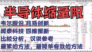 韦尔股份 兆易创新 闻泰科技 四维图新 半导体 股比三家 强弱立显