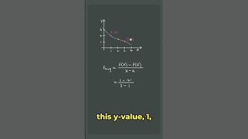 Average rate of change to estimate 🤭 the derivative ✏️✏️ #apcalculus #apcalc #unit2 #shorts