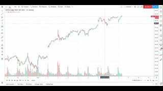 How To Use The Bars Pattern Tool | How to use tradingview charts