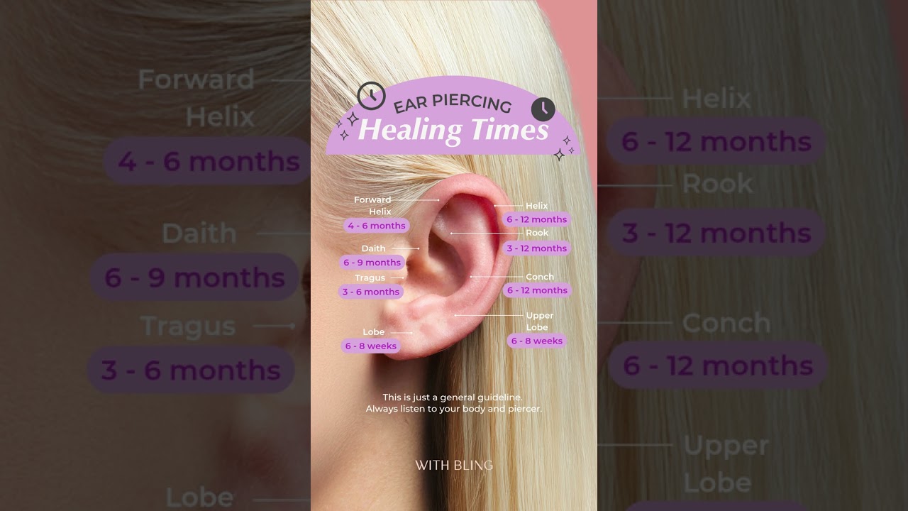 How long does a piercing really take to heal? ⏳