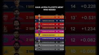 🔥🥵🔥KAUN JAYEGA PLAYOFFS MEIN? WINS NEEDED #ipl