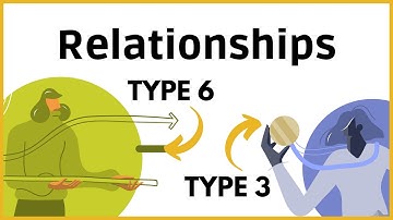 How is Enneagram 6 in Relationships with Type 3?