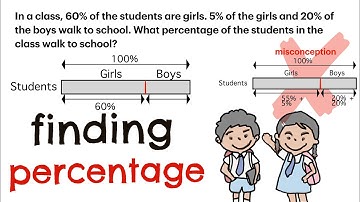 P5/6 Percentage Word Problems (1)