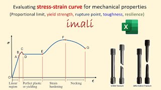 Extracting Mechanical Properties from Stress-Strain Diagram | Engineering Mechanics | Excel #imali