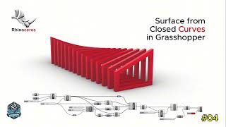 From Curves to Surfaces: The Geometry Revolution
