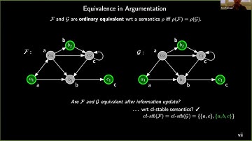 NMR 2021: Equivalence in Argumentation Frameworks with a Claim-centric View