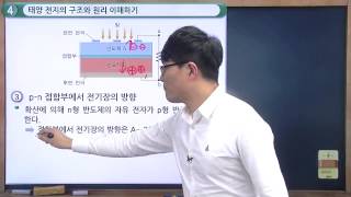 [205쪽] 태양 전지의 구조와 원리 이해하기