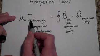 Ampere's Law (part 1)