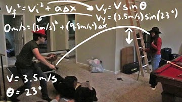 The Art of Kinematics: Grafton AP Physics 1