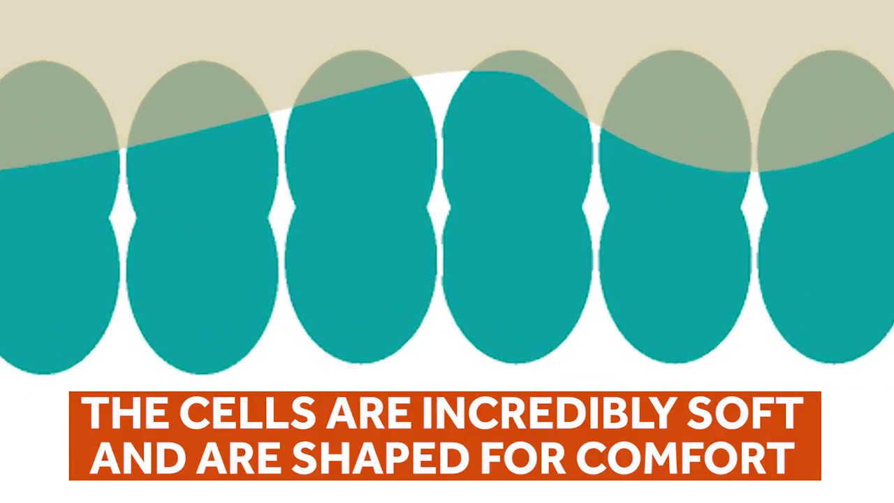 The key to defeating pressure injuries - the Somlent Air Egg Mattress