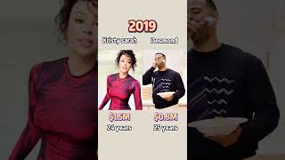 Comparing Kristy Sarah & Desmond Net Worth