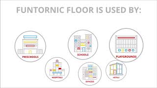 Interactive Floor Magic Carpet UAE Interactive Foor