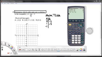 Linear Inequalities Testing Solutions (Ordered Pairs)